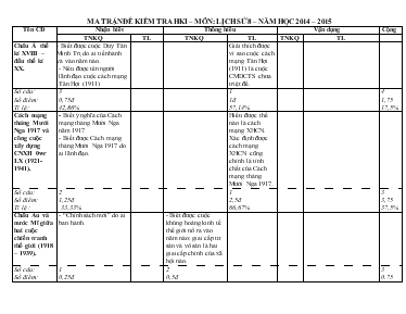 Kiểm tra học kì I - Năm học 2014 - 2015 môn lịch sử 8 thời gian 45 phút